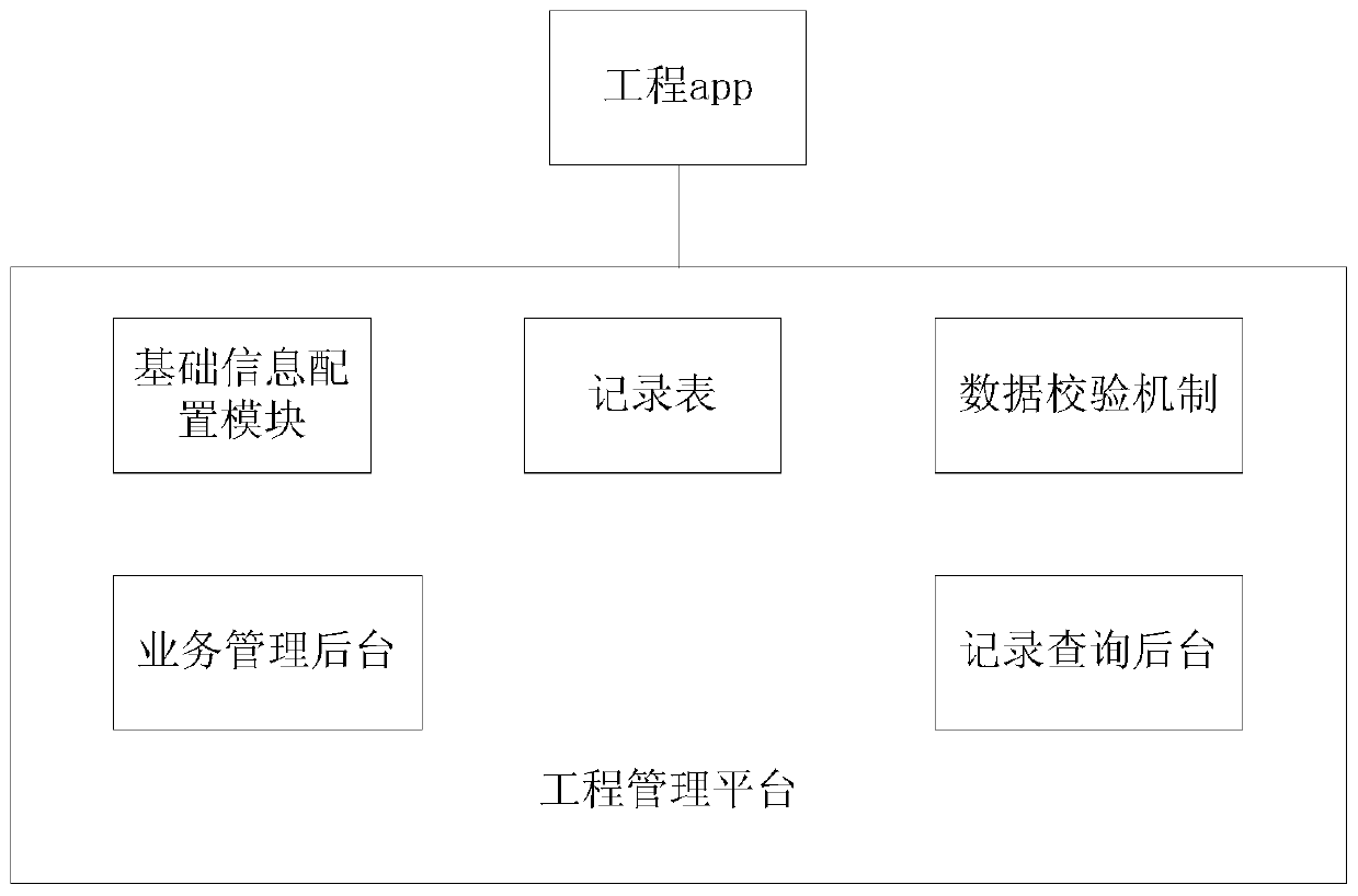 Solution system for managing engineering based on engineering app