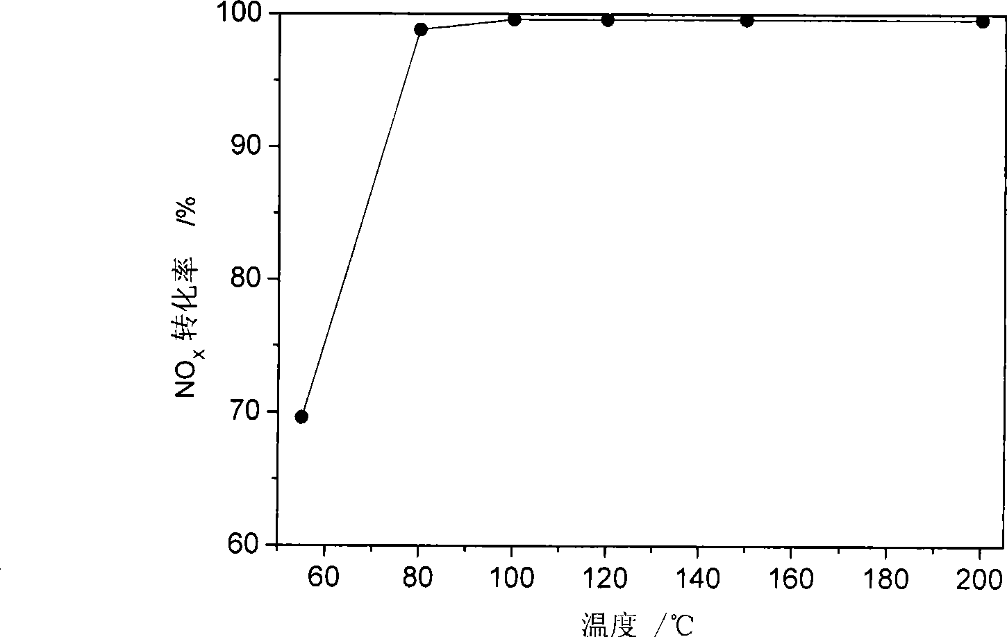 High-dispersion manganese-cerium composite oxides and preparation method thereof