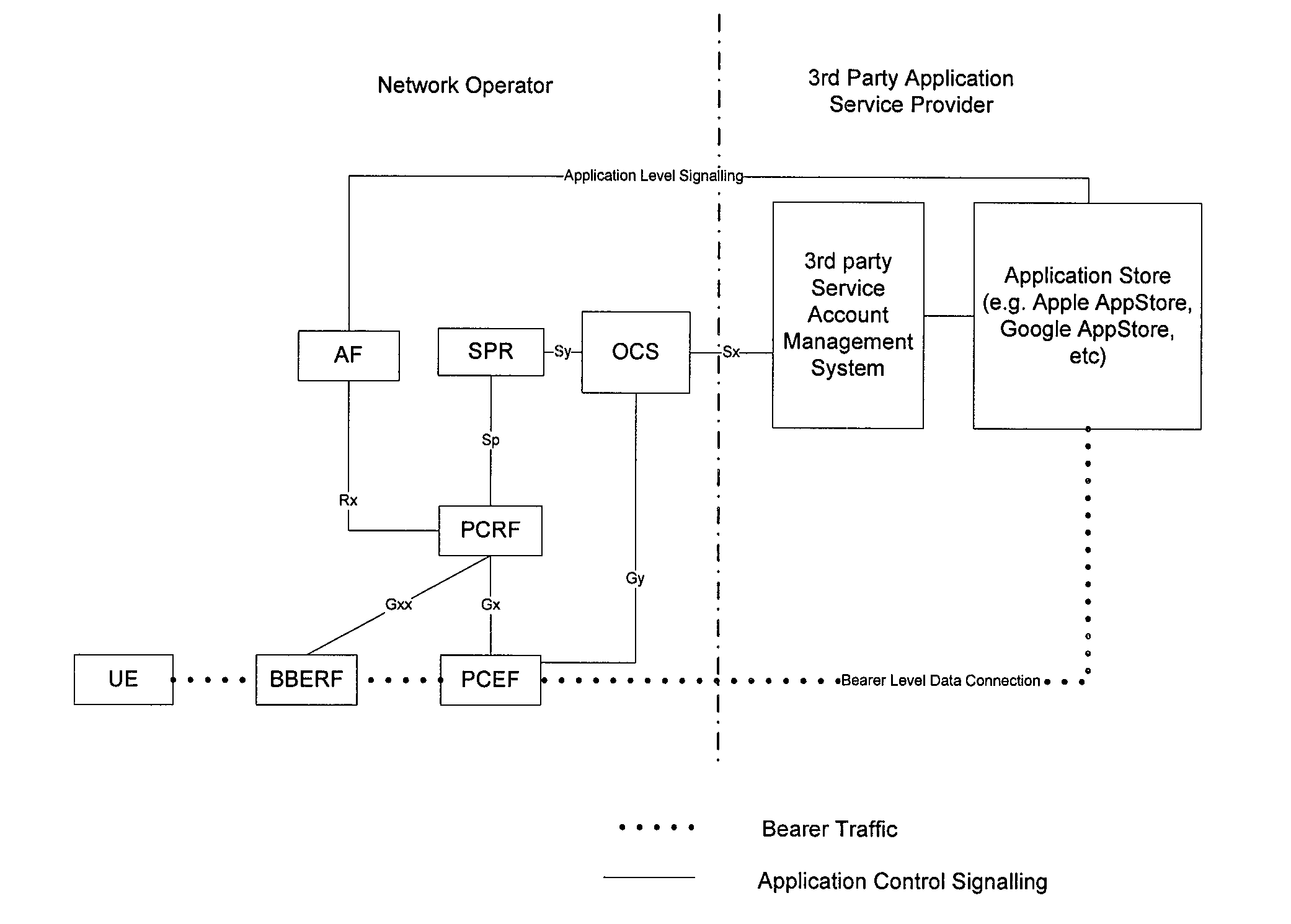 Method and device for controlling QOS and/or policy and charging control of a guest user