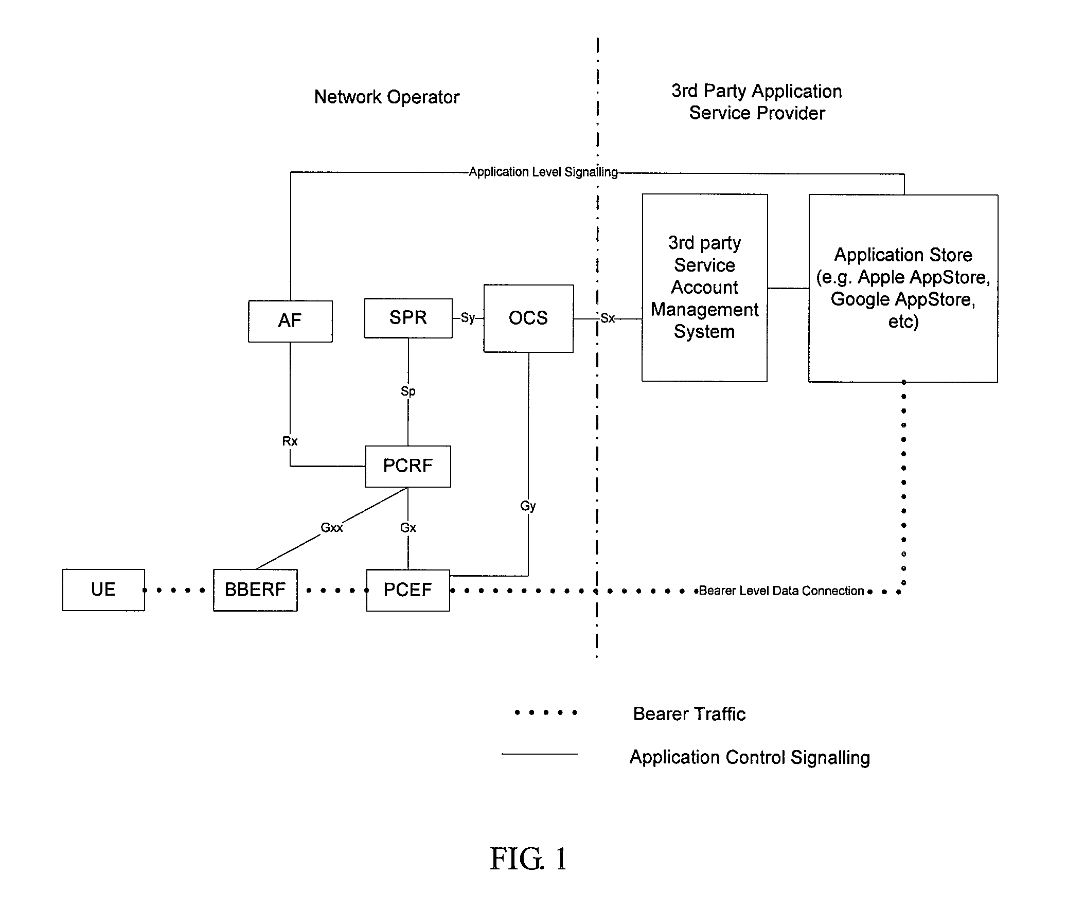 Method and device for controlling QOS and/or policy and charging control of a guest user