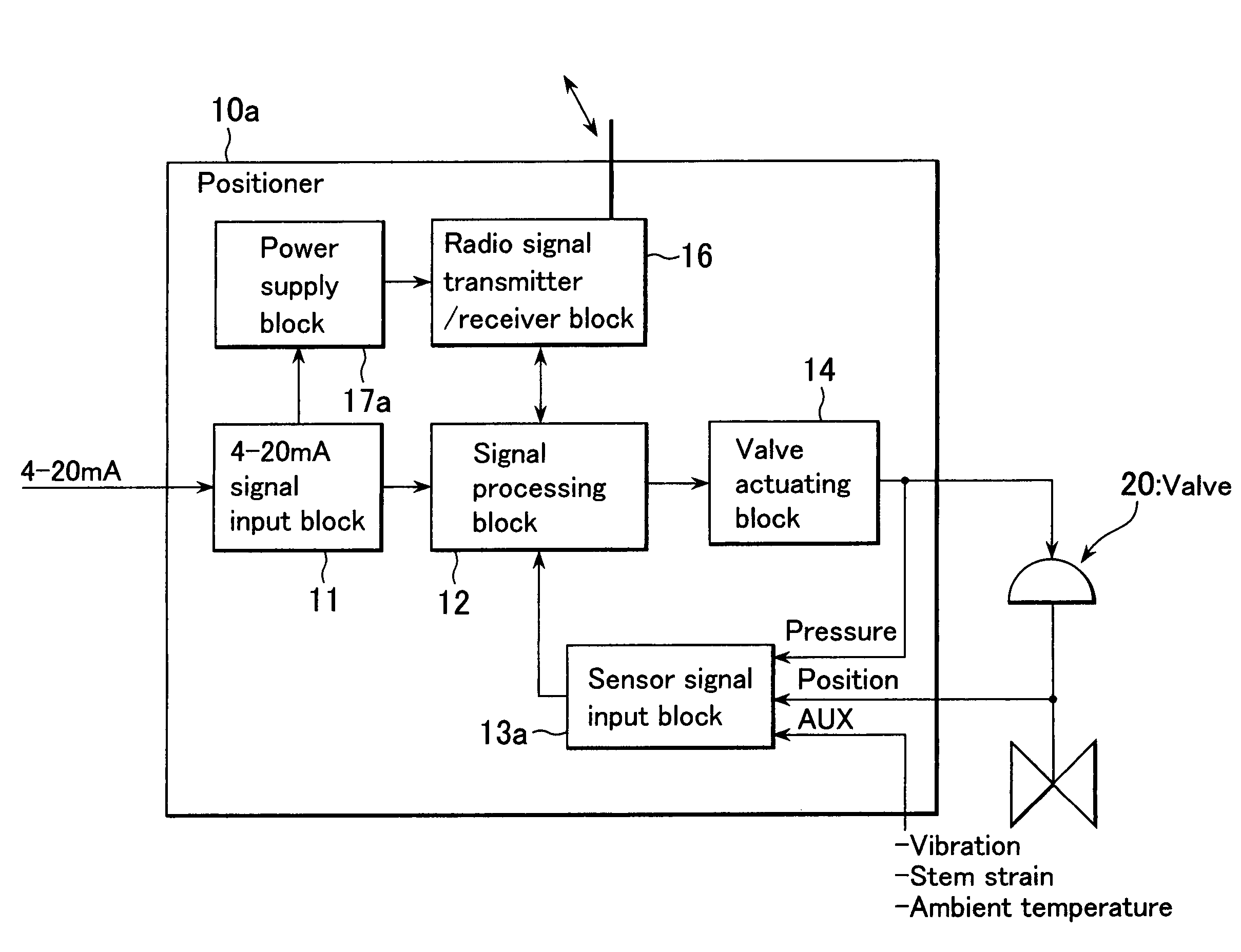 Field device and method for transferring the field device's signals