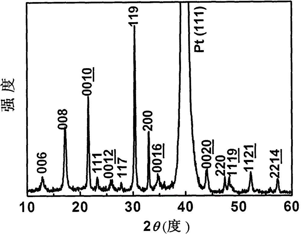 A kind of chemical preparation method of bi4lati3feo15 multiferroic film