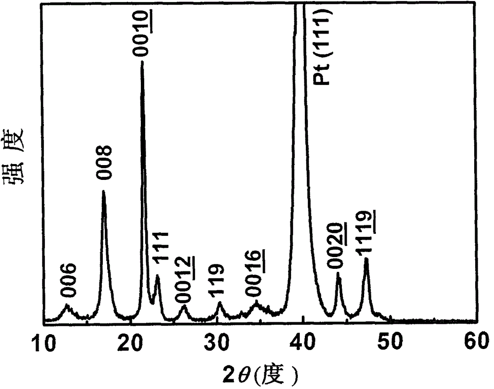 A kind of chemical preparation method of bi4lati3feo15 multiferroic film