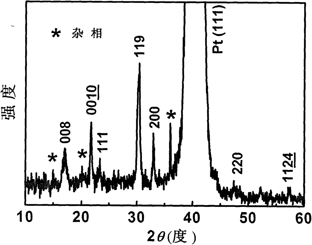 A kind of chemical preparation method of bi4lati3feo15 multiferroic film