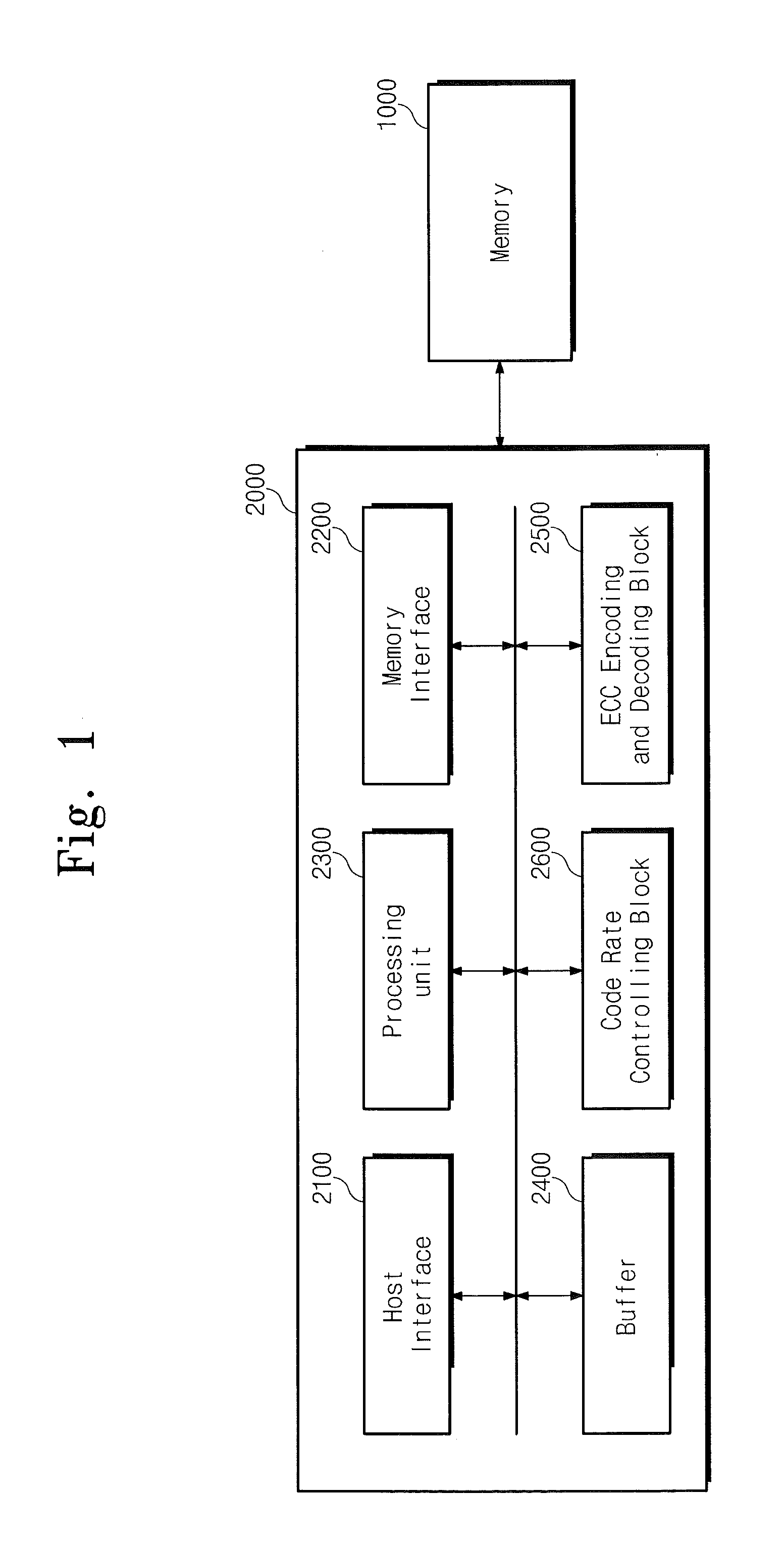 Data Processing System Having ECC Encoding and Decoding Circuits Therein with Code Rate Selection Based on Bit Error Rate Detection