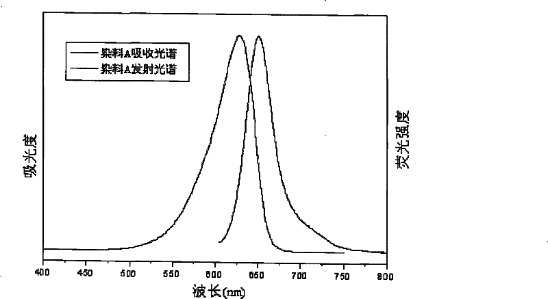 Halogen-containing asymmetry phthalocyanines compound, preparation method and application thereof