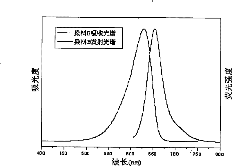 Halogen-containing asymmetry phthalocyanines compound, preparation method and application thereof