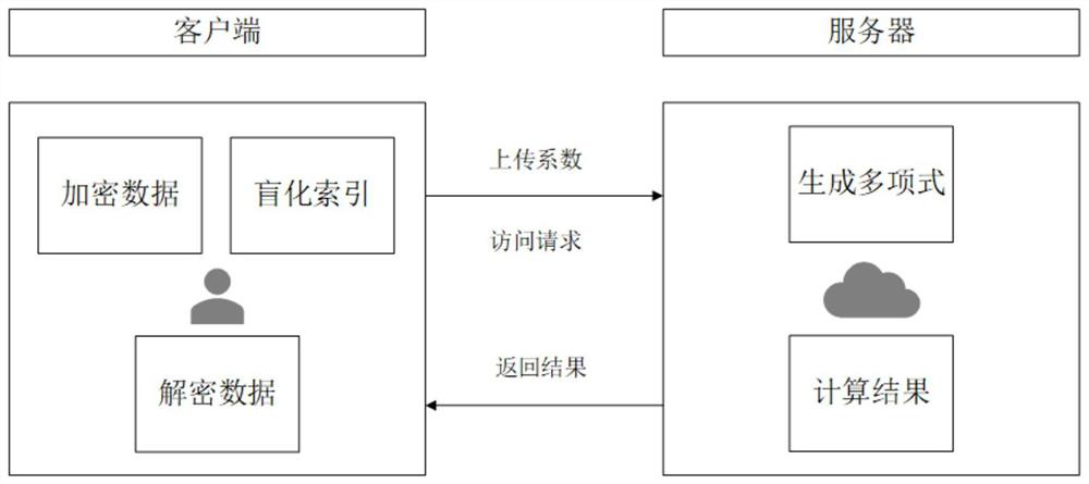 Efficient and helpful reading method for static data