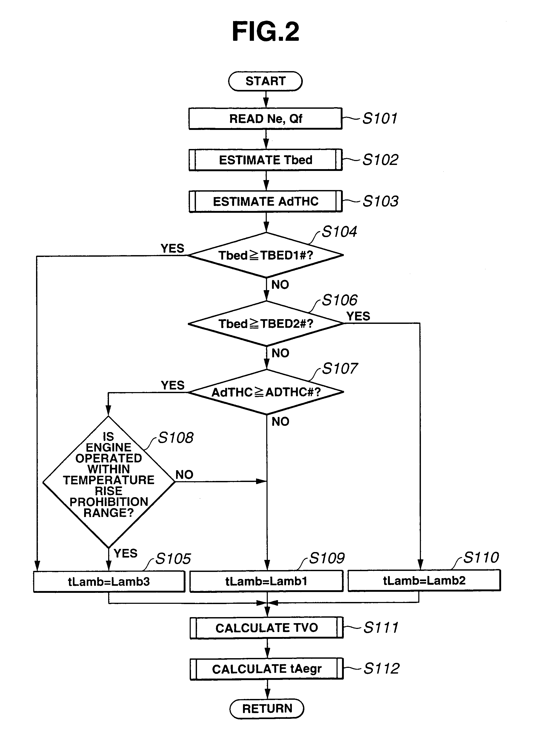 Exhaust gas purifying system for engine