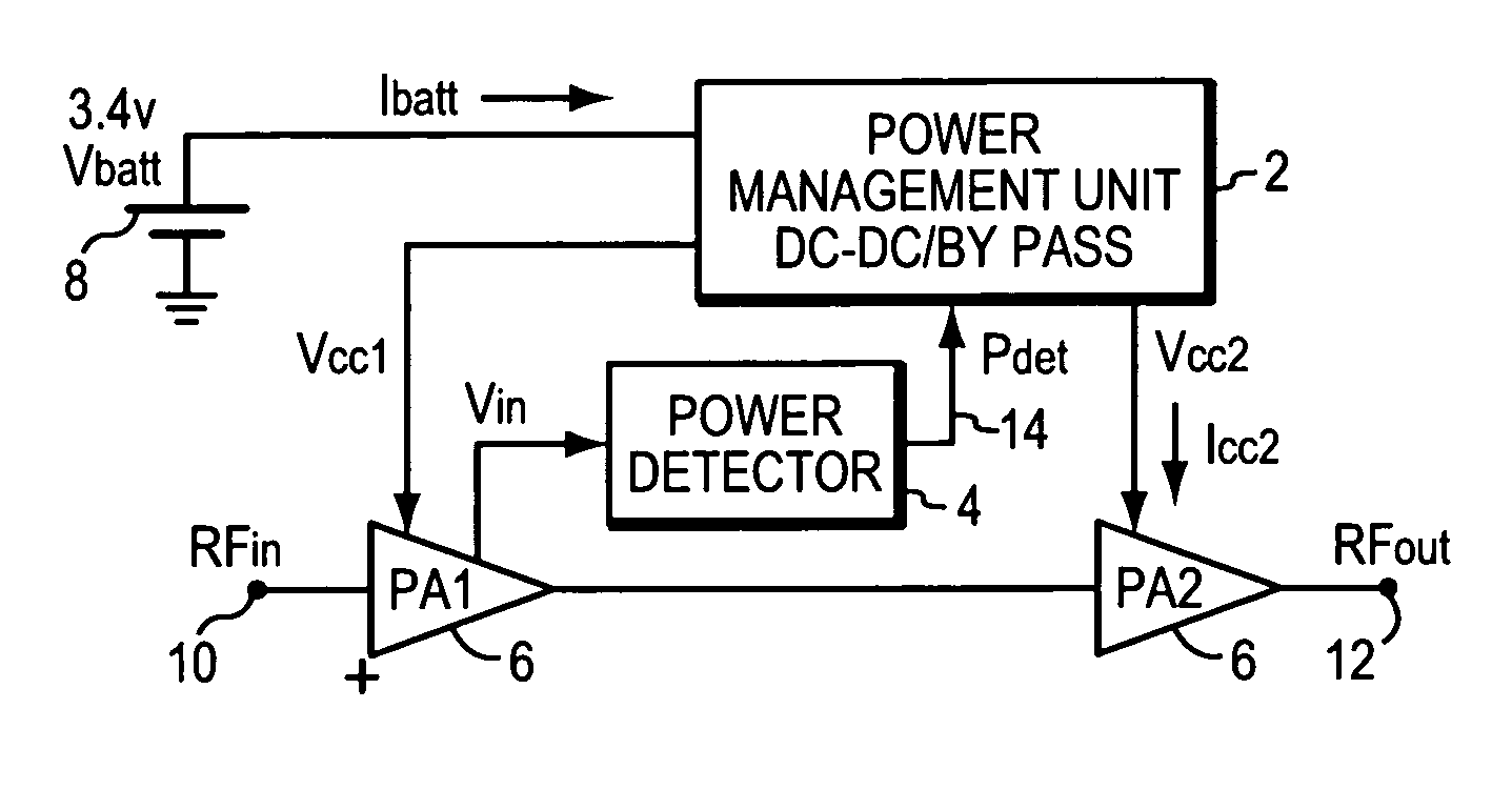Power amplifier with close-loop adaptive voltage supply