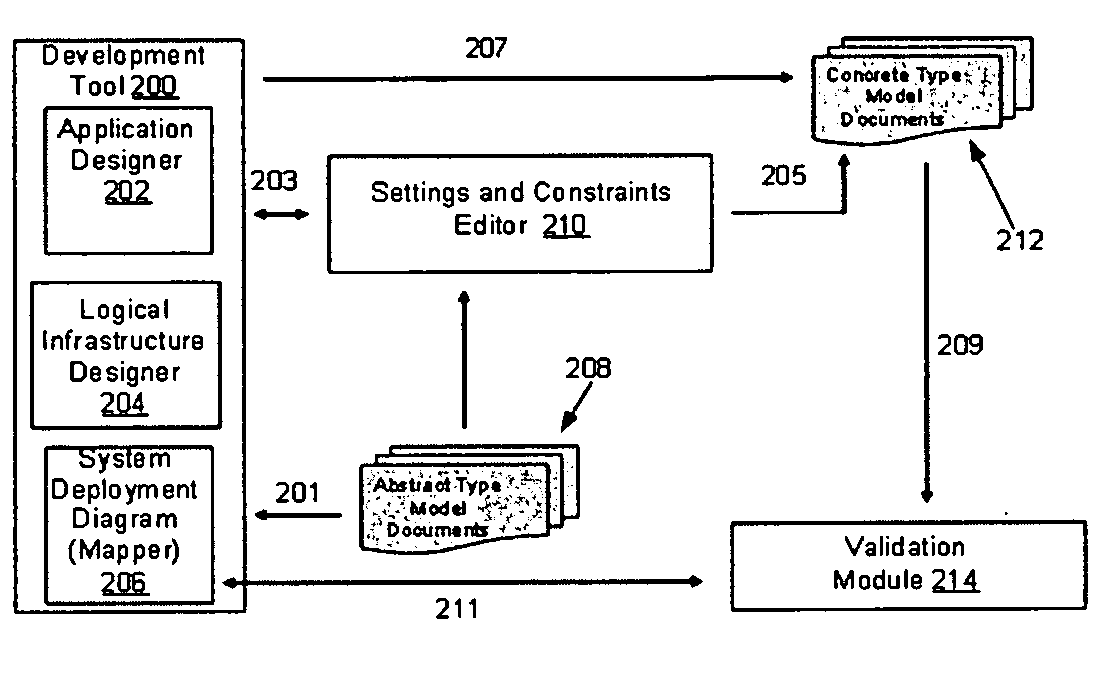 Settings and constraints validation to enable design for operations