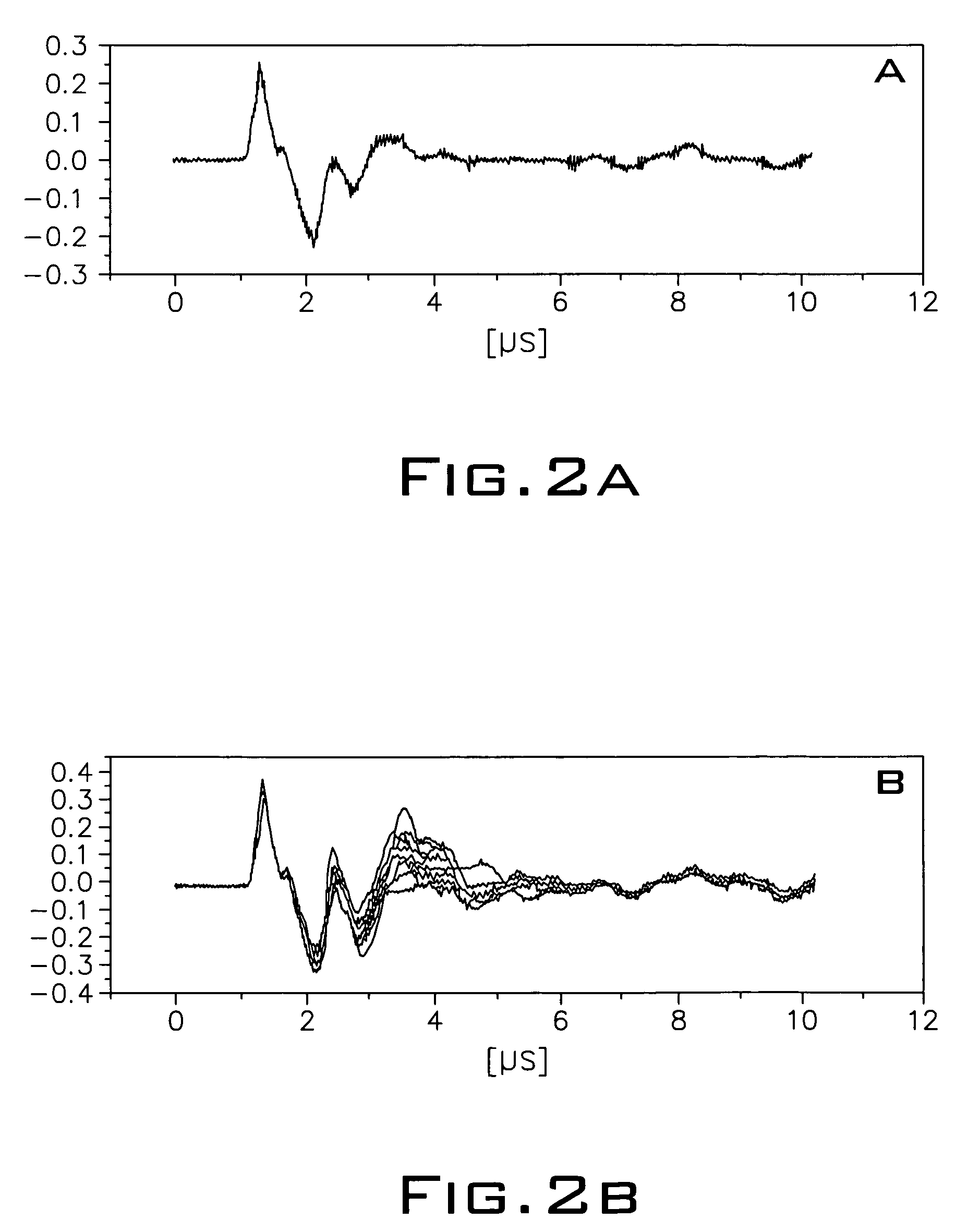 Phototherapy method for irradiating biological tissue with a series of laser pulse sequences