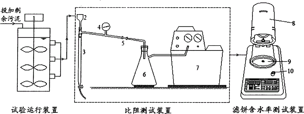 Chemical conditioning method for improving dehydration property of surplus sludge