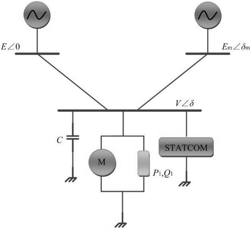 A high-order sliding mode suppression method for chaotic oscillations in power systems with fixed time and dynamic surfaces