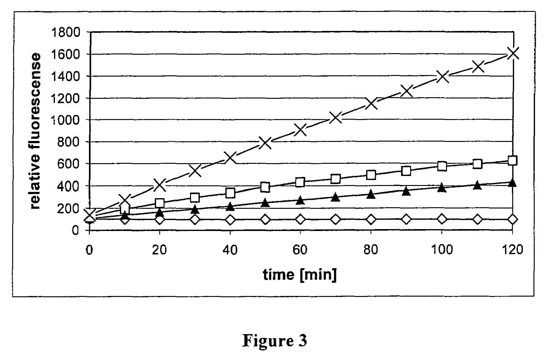 Methods for identifying inhibitors of the 20S and 26S proteasome