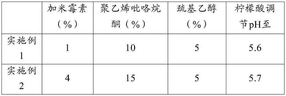 Preparing method and application of medicine composition of gamithromycin