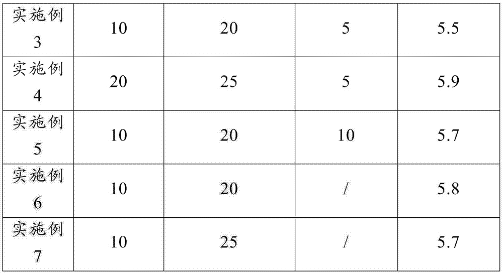 Preparing method and application of medicine composition of gamithromycin