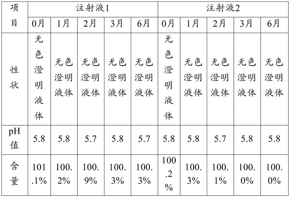 Preparing method and application of medicine composition of gamithromycin