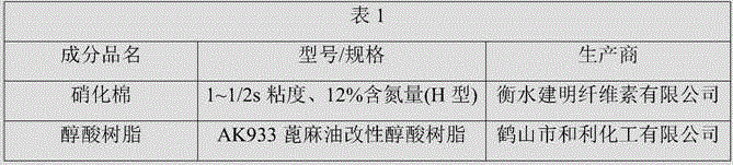 Environment-friendly nitrocotton leather brightener and preparation method thereof