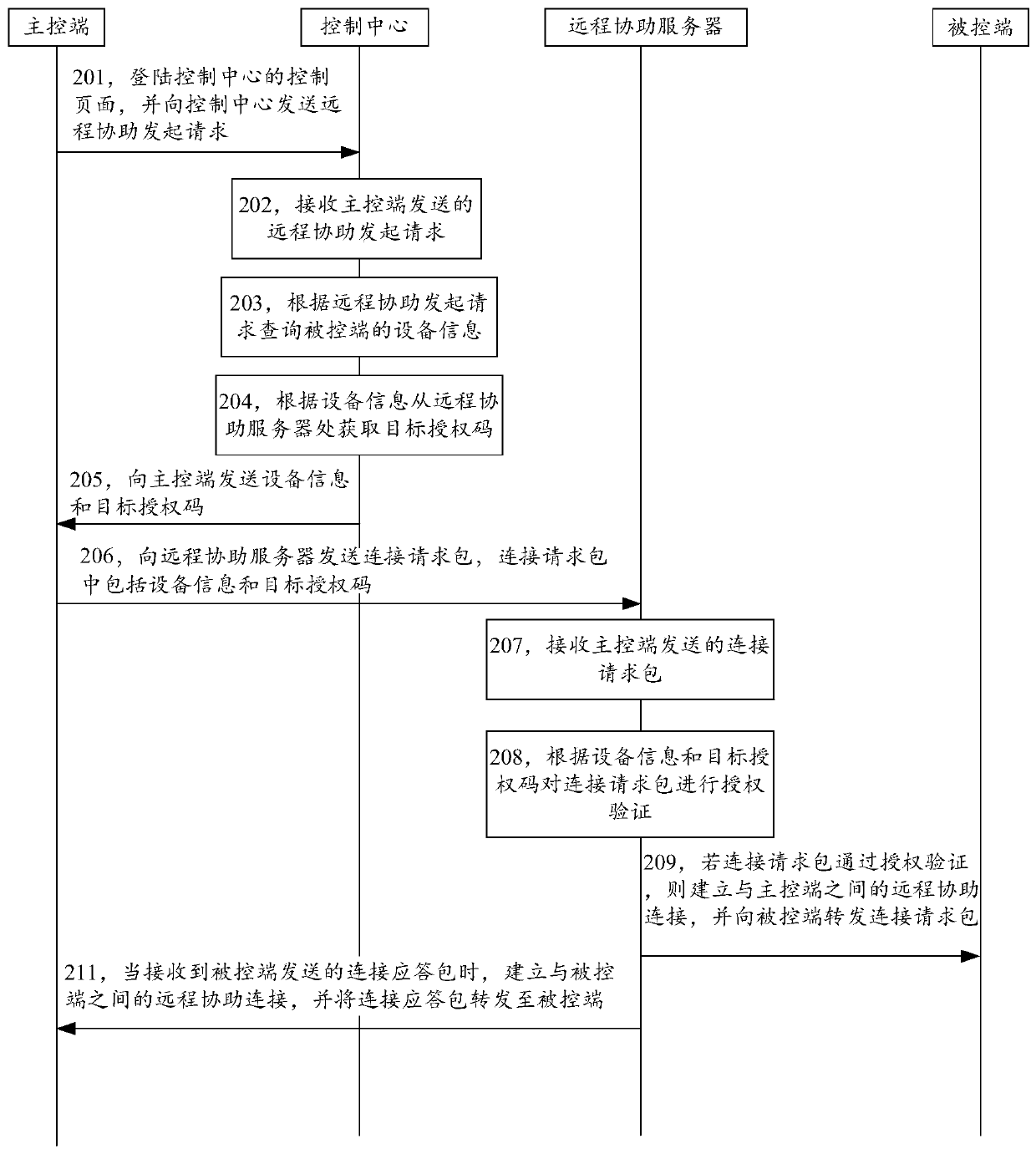 Remote assistance connection establishment method and device, server and storage medium