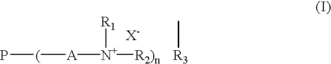 Sizing dispersion