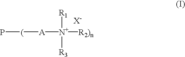 Sizing dispersion