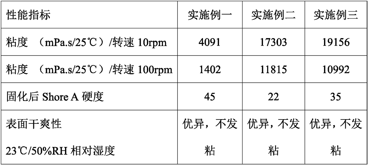 Photo-cured epoxy-modified organic silicon coating composition and preparation method thereof