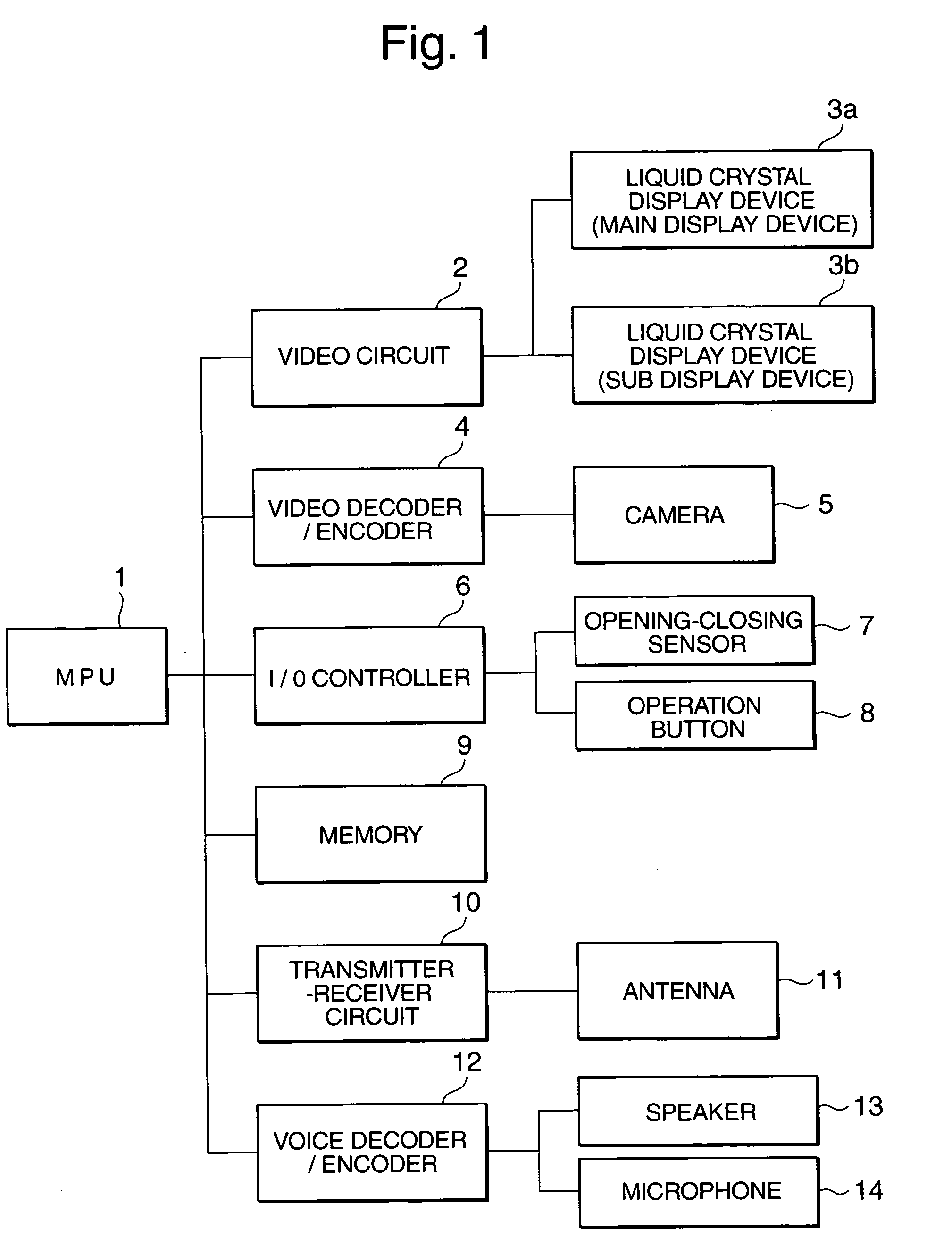 Mobile communications device, and display-control method and program for mobile communications device