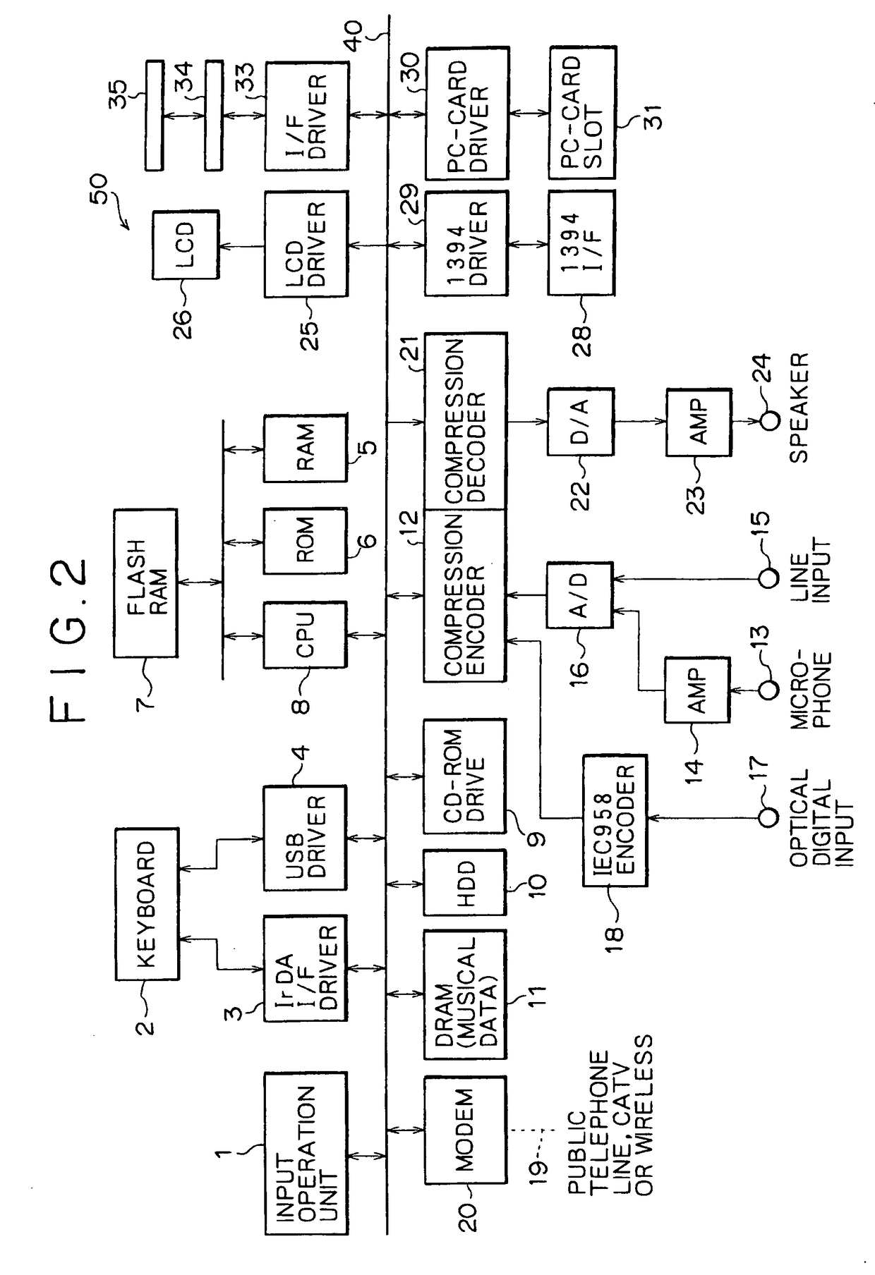 Communication system and its method and communication apparatus and its method