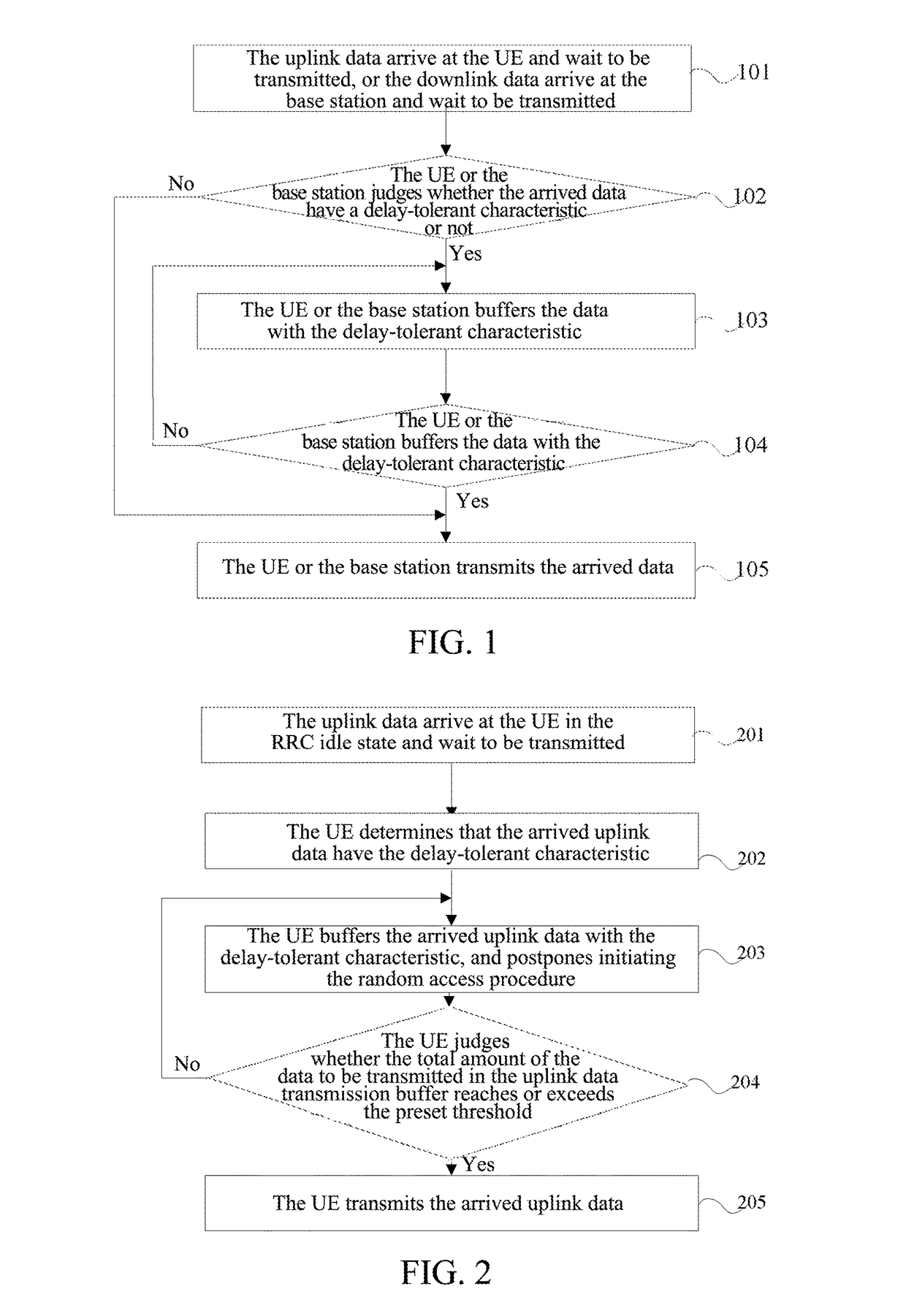 Method and device for data scheduling