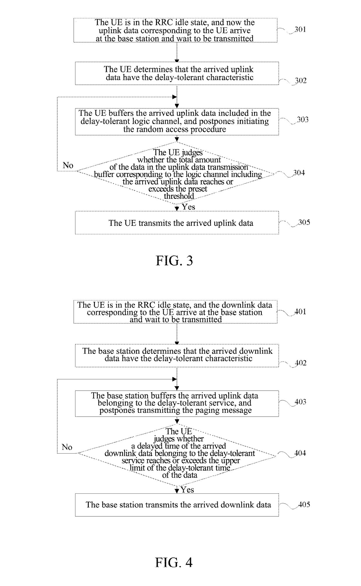 Method and device for data scheduling