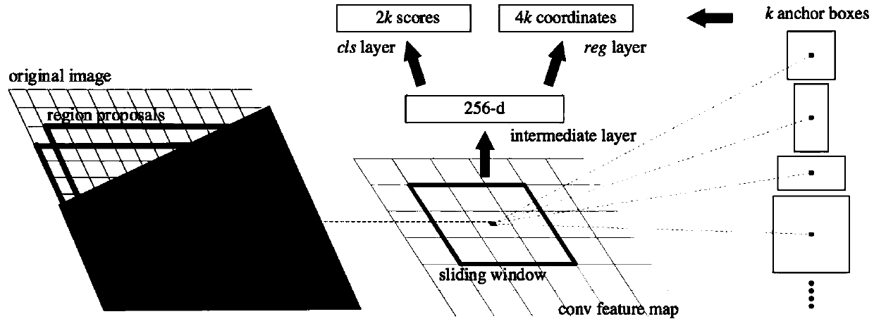 A ship detection method and system based on scene multi-dimensional features