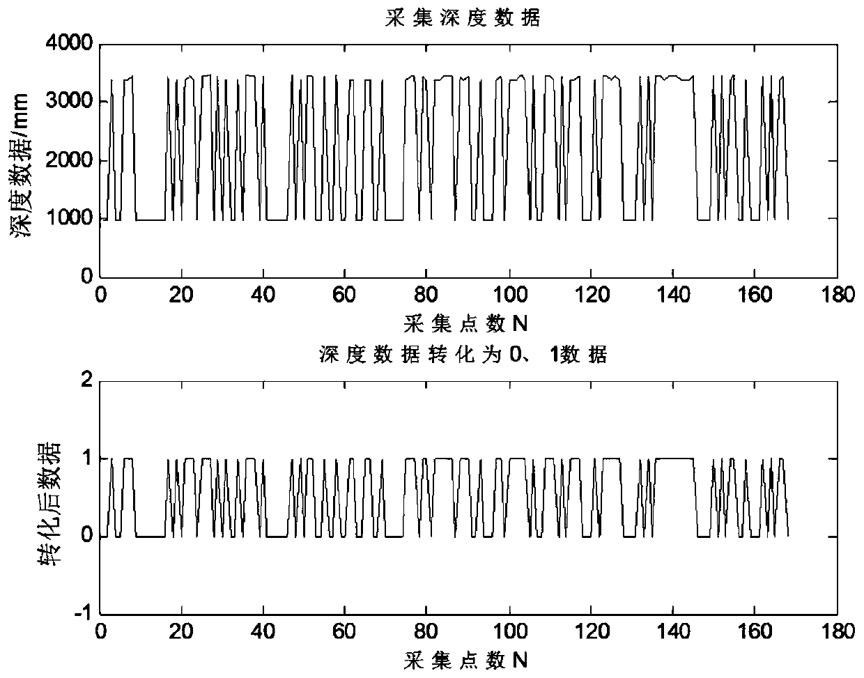 Kinect-based multi-point speed measuring device for low-speed system and its speed measuring method