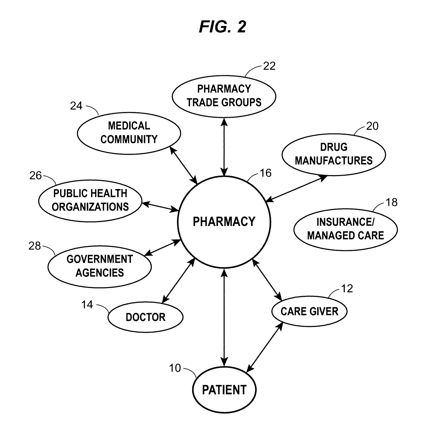 System and method for selecting compliance related services