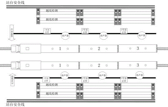 An integrated management system for accurate display of waiting platform of railway station and voice alarm for crossing the line