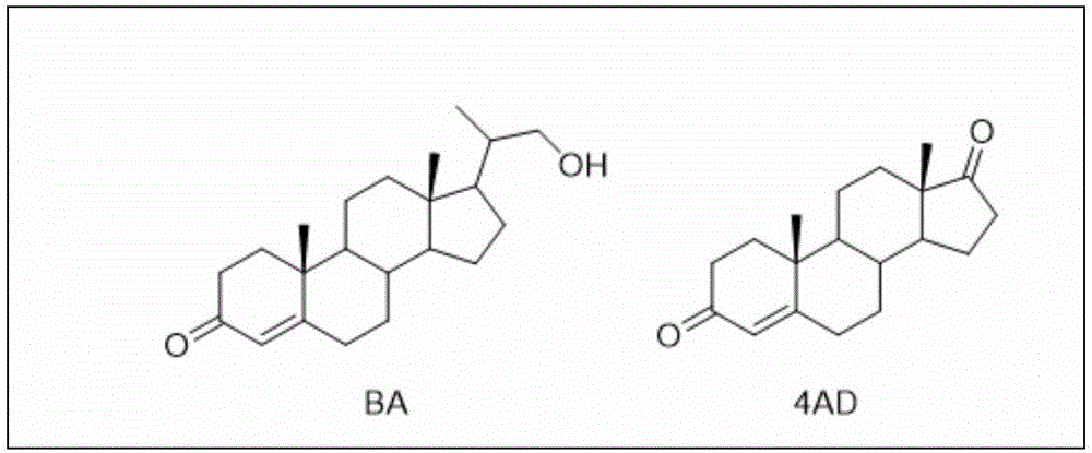 Process for recovering steroids from residues in biological fermentation based androstenedione production