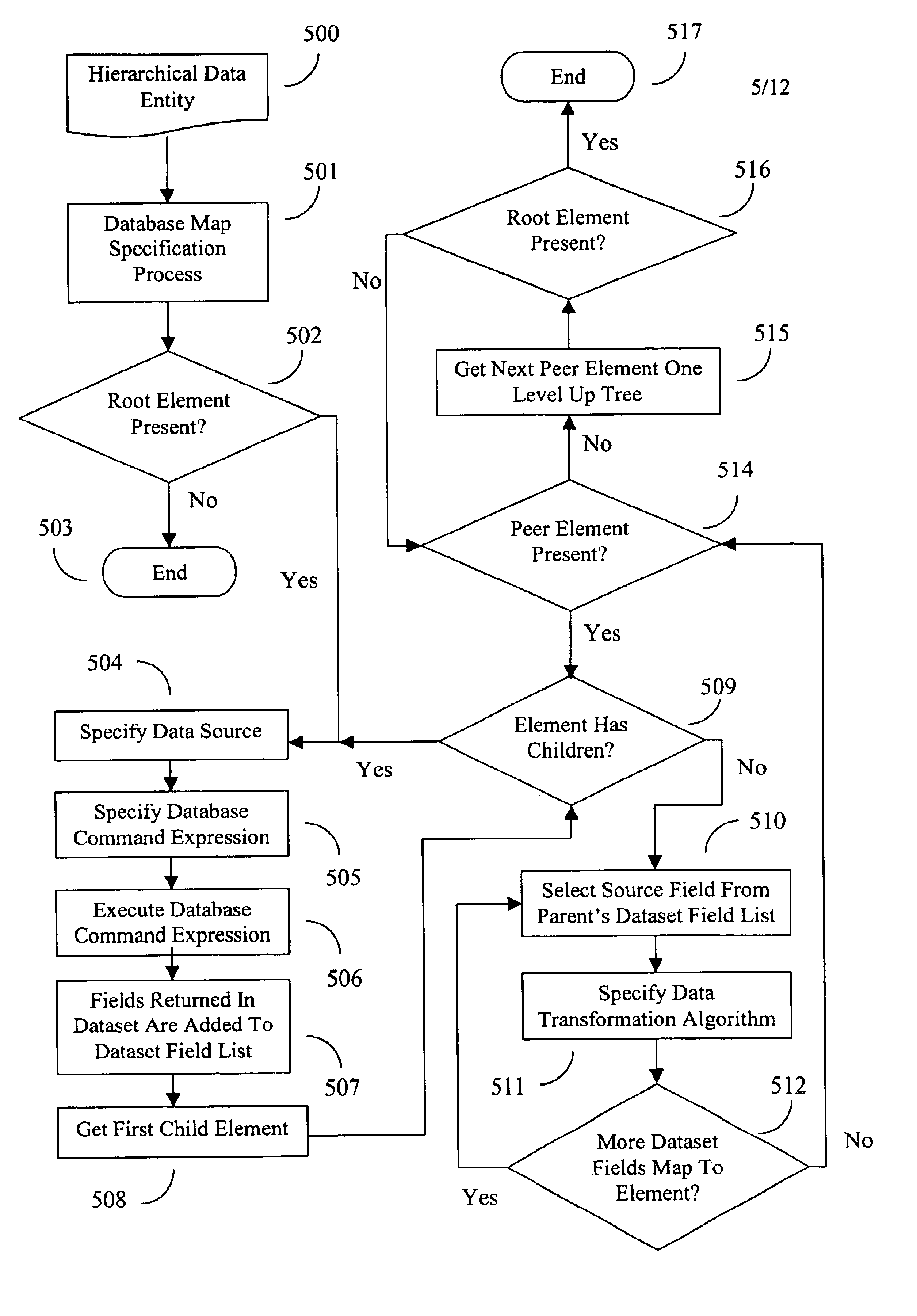 System and method for sharing, mapping, transforming data between relational and hierarchical databases