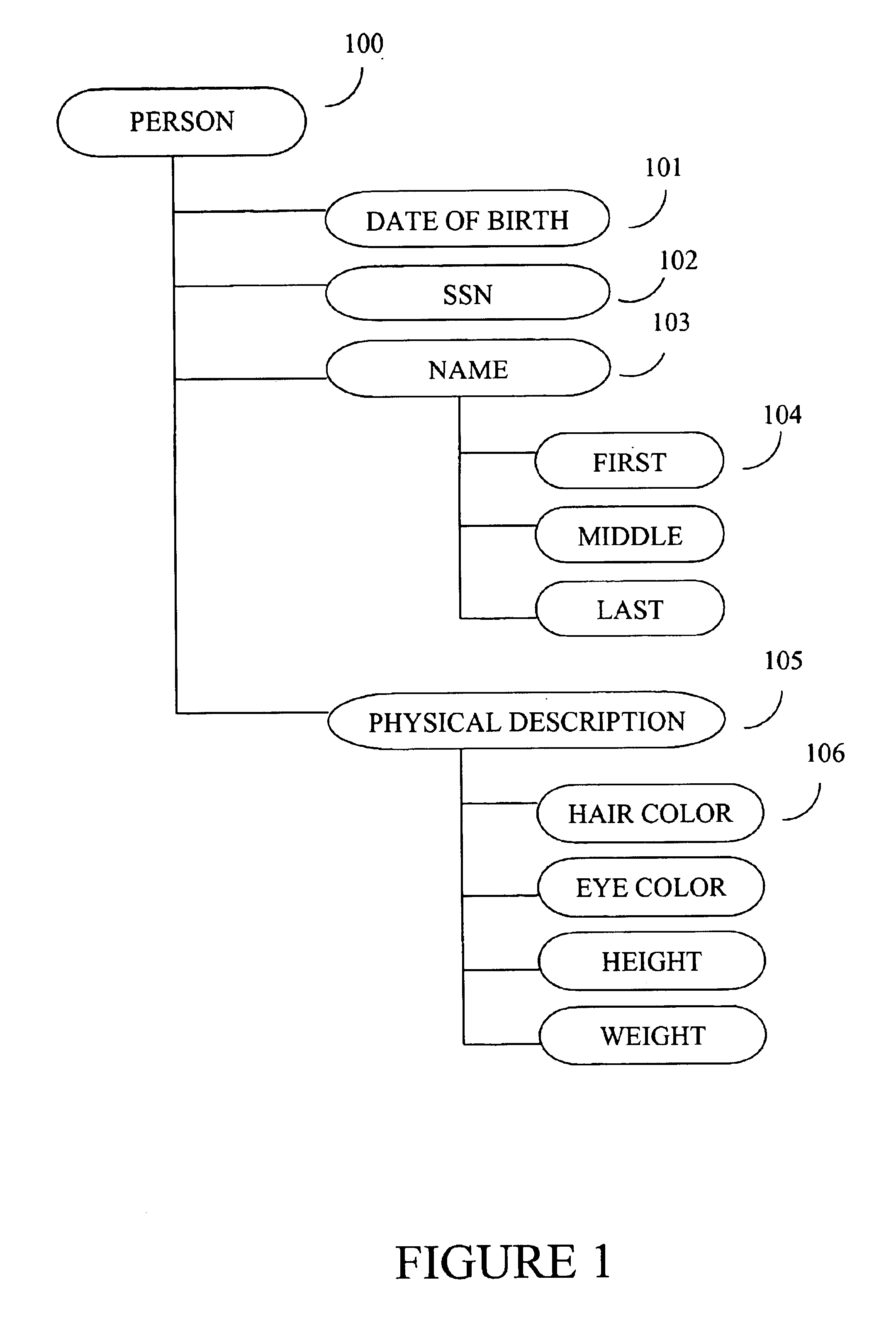 System and method for sharing, mapping, transforming data between relational and hierarchical databases