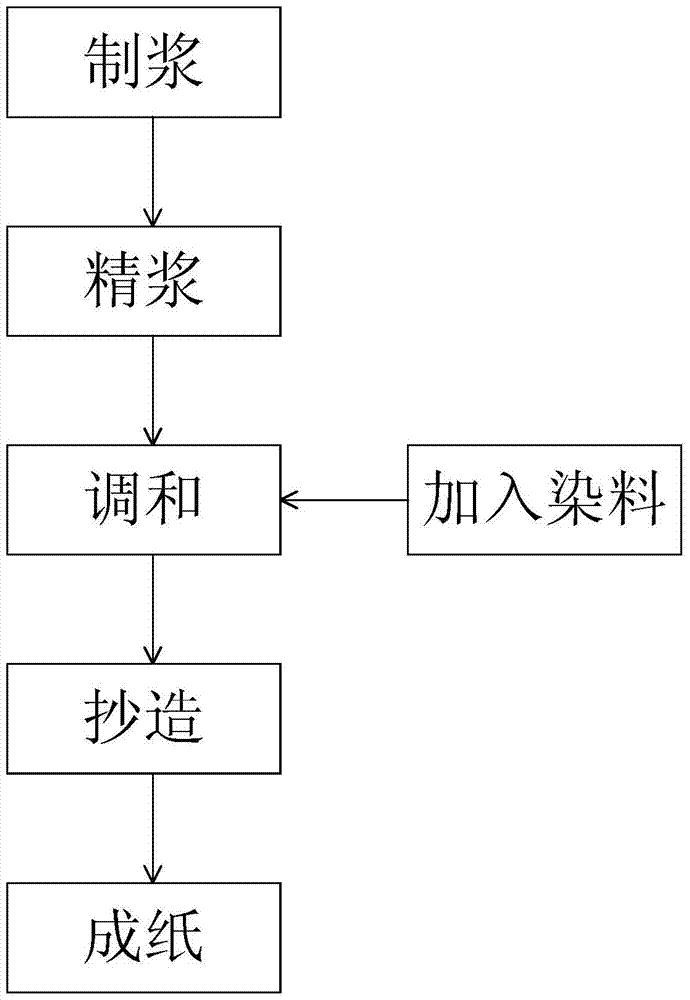 A machine-readable anti-counterfeiting paper containing a color artistic watermark effect and its manufacturing method