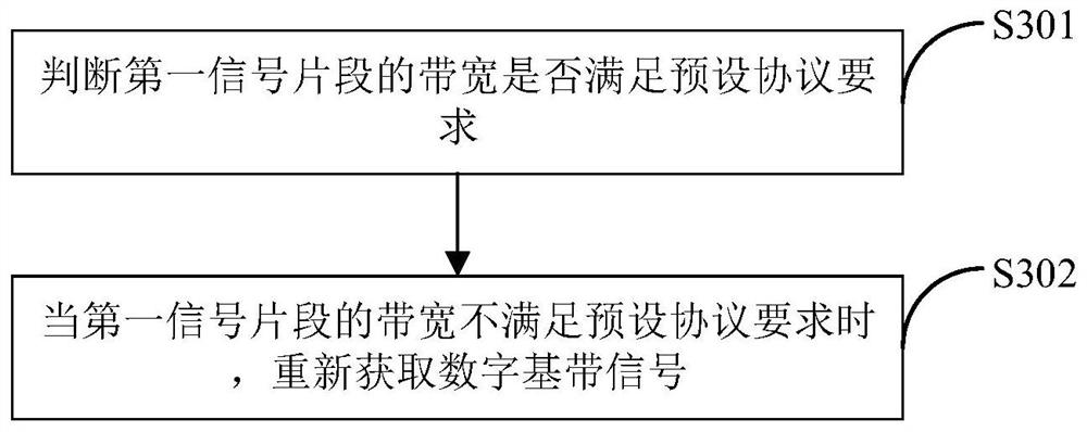 A signal demodulation method and baseband receiver