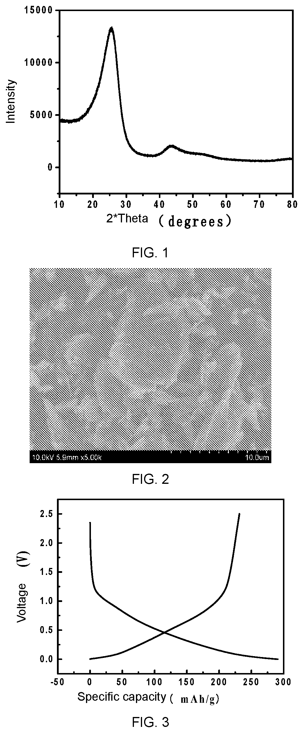 Carbon-based anode material with high slopecapacity and preparation method therefor and use thereof