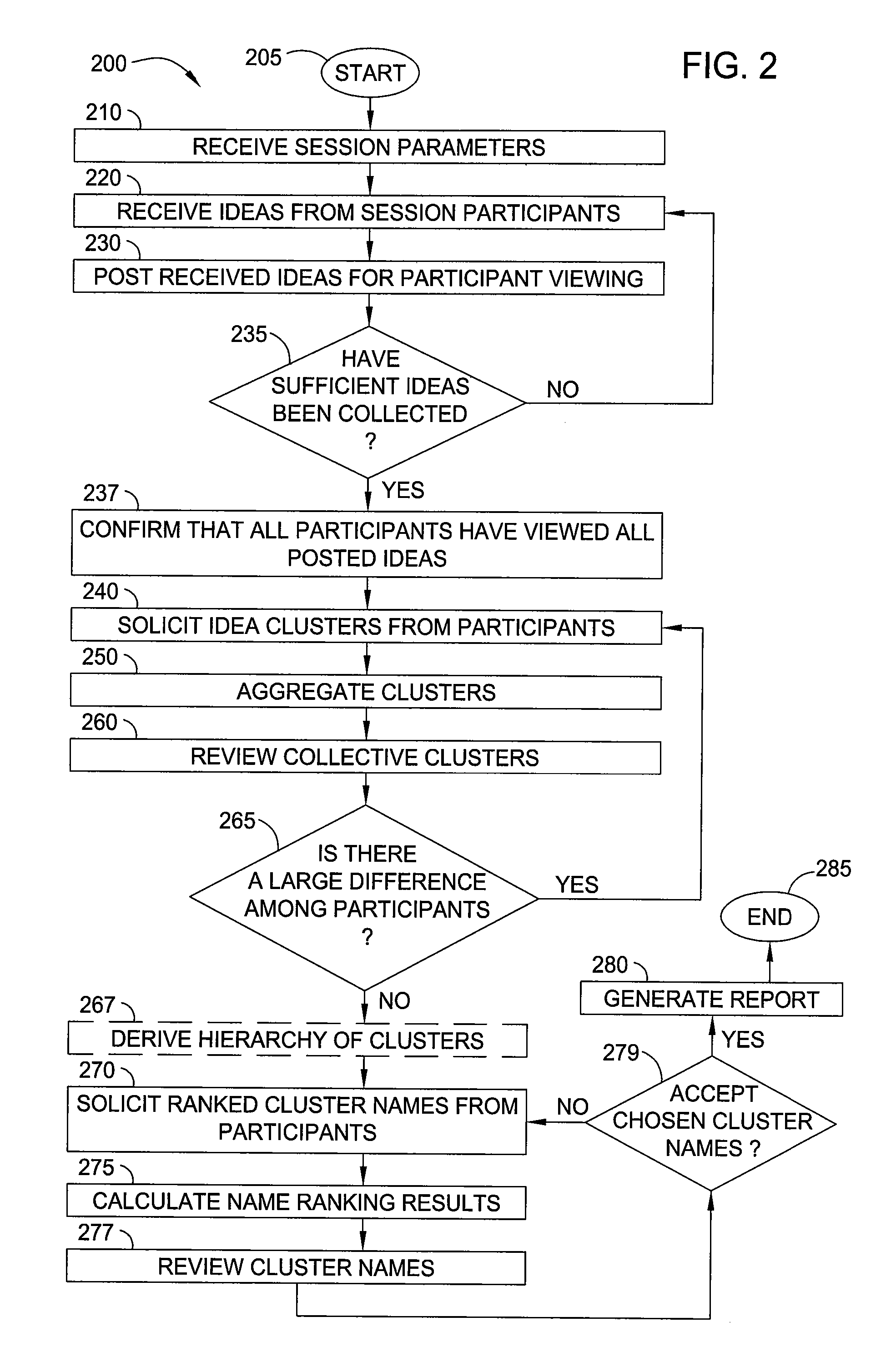 Method and apparatus for iterative computer-mediated collaborative synthesis and analysis
