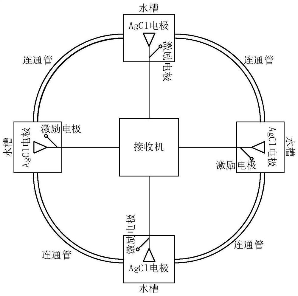 Calibration method of underwater measuring device and underwater detection system