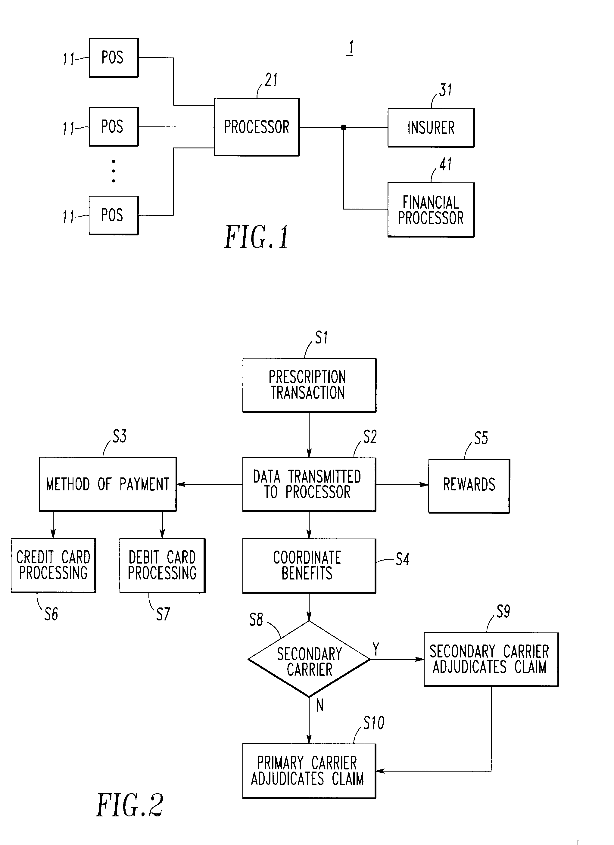 Integrated pharmaceutical accounts management system and method