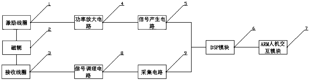 Portable stress detection device