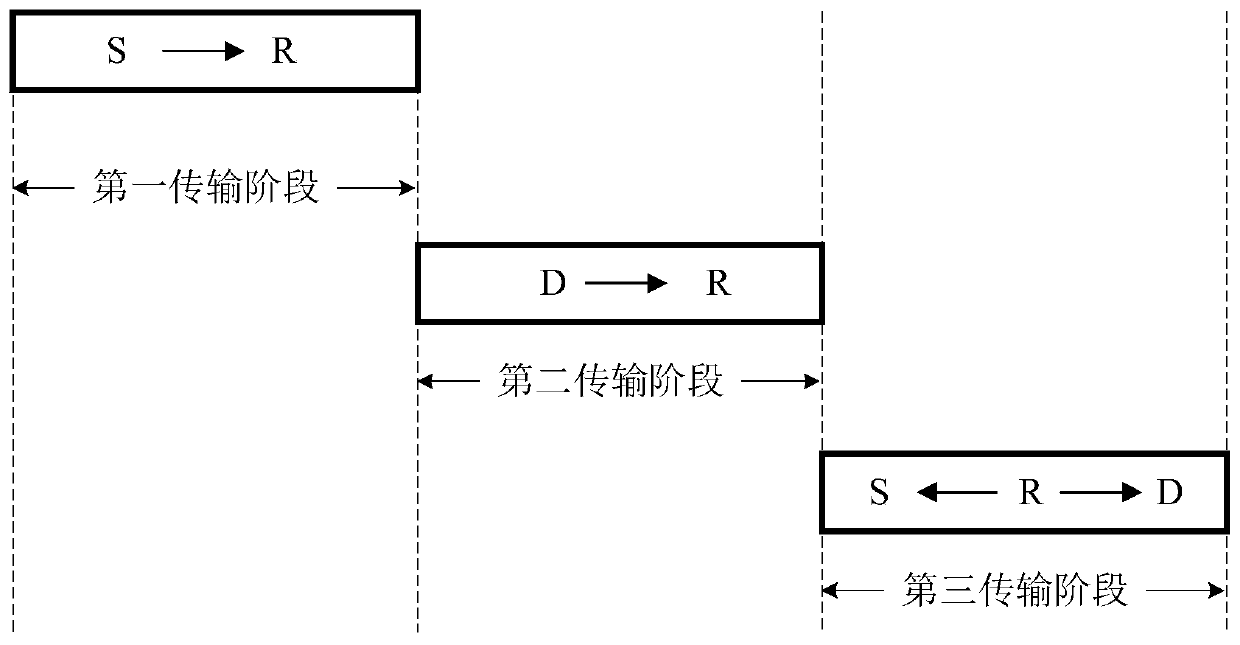 Capacity-maximizing transmission method for user fairness in wireless energy-carrying two-way relay network