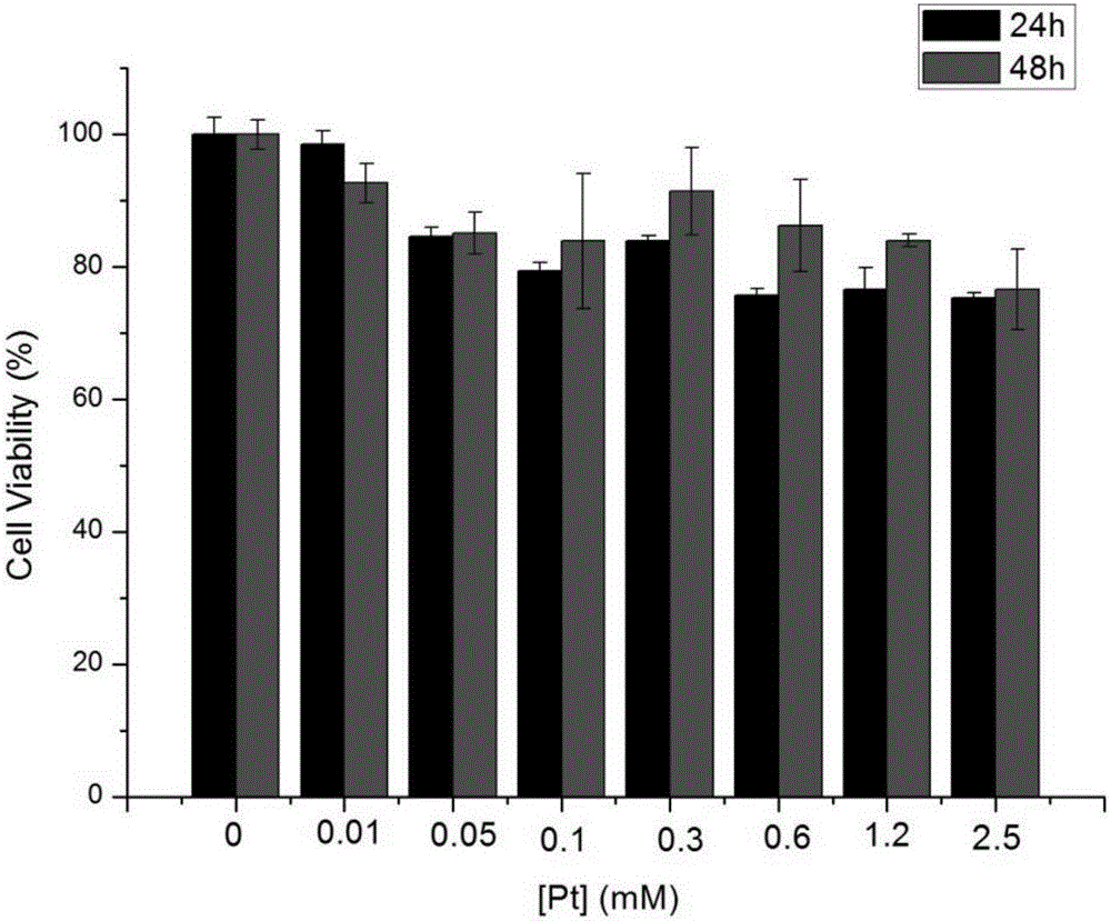 CT contrast agent based on nano Pt@BSA biomimetic material and preparation method and application of CT contrast agent