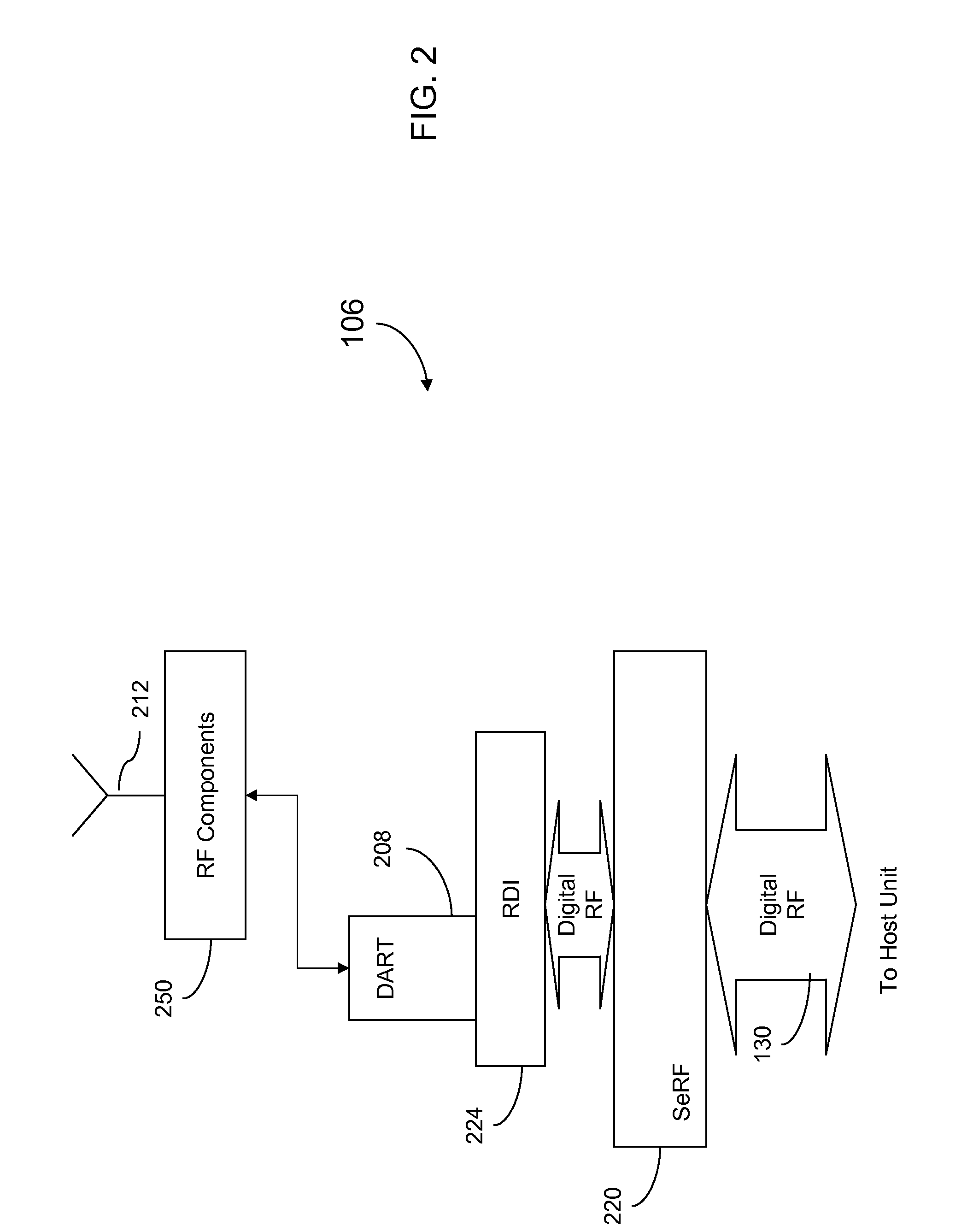 Systems and methods for improved digital RF transport in distributed antenna systems