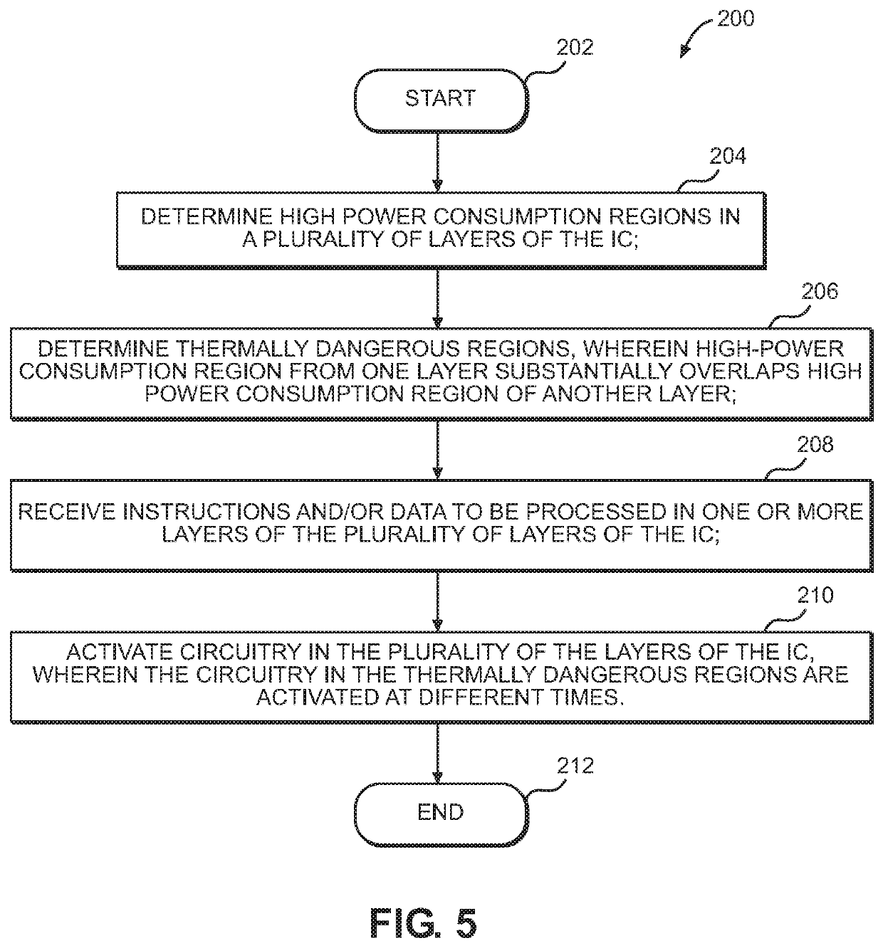 Systems and methods for thermal management of multilayered integrated circuits