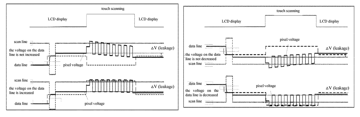 Method and device for decreasing leakage current of in-cell touch liquid crystal panel